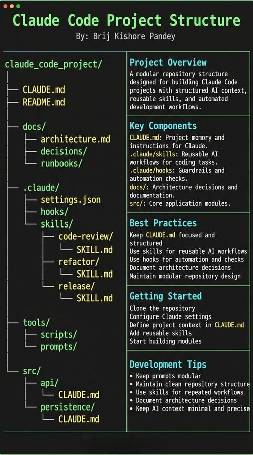 r/AskVibecoders - Claude Code Project Structure
